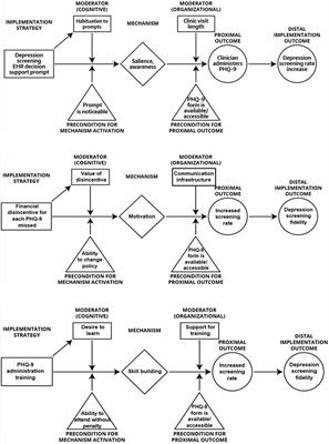 From Classification to Causality: Advancing Understanding of Mechanisms of Change in Implementation Science